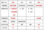 北京现代朗动新款车费用，北京现代朗动新车图片？