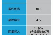 易车卖二手车收服务费吗，易车卖二手车收服务费吗现在？