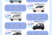 宏光mini电动汽车费用？宏光mini电动汽车费用多少？