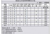 奥迪a4常规保养有哪些？奥迪a4常规保养周期及费用？