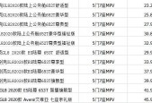 别克gl8最便宜的是哪款？2021别克gl8哪款性价比比较高？