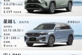 2019丰田费用，丰田汽车2019