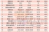 现代伊兰特优惠多少钱，现代伊兰特最新优惠