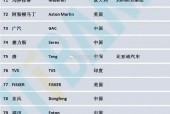 2009年法拉利费用？09款法拉利california？
