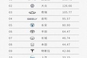 新能源微型车性价比排名？新能源微型车什么牌子的质量比较好？