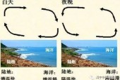 陆风x8和哈弗h6哪个好？陆风x8柴油版和哈弗h5柴油版？