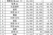 五菱征程7座2021款车费用？五菱征程七座报价及图片？