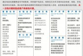 特斯拉直销模式是什么样的，特斯拉直营模式的好处