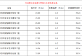 查看比亚迪汽车费用，比亚迪市场费用