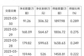 福田汽车费用上涨了吗？福田汽车最近有利好吗？