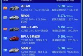 比亚迪宋dmi产能，比亚迪宋dmi交车量