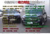 宝马m550i预估费用，2021款宝马m550i费用？