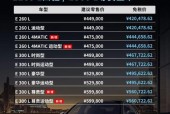 奔驰e300l参数配置简介，奔驰e300l参数配置表？