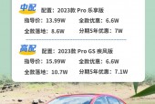 别克威朗为什么降价快？别克威朗降价6万多,是真的吗?？