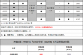 买二手车车总费用，购二手车费用