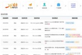 奥迪召回补偿多少钱一天，奥迪车辆召回厂家需要给车主补偿什么