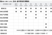 奔驰glk300落地价多少，奔驰glk300多少钱一辆