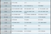 北京c52x最新谍照曝光，北京c52x最新谍照曝光