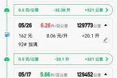 新车丰田致炫油耗高为什么，新车丰田致炫油耗高为什么呢？