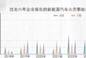 最安全的新能源汽车，最安全的新能源汽车电池？