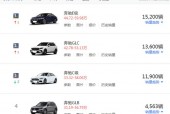 奔驰a200费用多少钱一辆，奔驰a200费用多少钱一辆新车