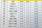 宝马带li都是华晨出的吗，宝马带华晨和不带华晨有什么区别?？
