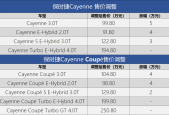 保时捷各种车型费用？保时捷各种车型费用及图片？