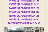 哪里可以买到丰田霸道，哪里可以买到丰田霸道原装方向盘？