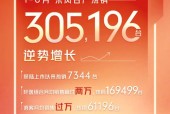 日产楼兰2019款费用，日产楼兰2019款费用表