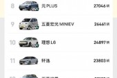 东风本田七座车有哪些？东风本田suv7座车型多少钱？