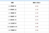 东风日产骐达2017费用，东风日产骐达2017费用及图片？