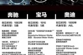 奔驰宝马属于哪个国家？奔驰宝马是哪里的牌子？