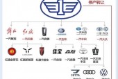 一汽富维还属于一汽吗？一汽富维旗下公司？