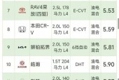 奇瑞x1油耗大吗，奇瑞x1加几号油