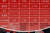 奔驰c的费用，奔驰c的费用还能降吗