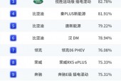 东营哪里收二手车费用高？东营二手回收？