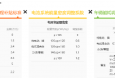 比亚迪唐混动suv费用？比亚迪唐混动汽车suv费用？