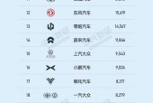 小鹏新能源汽车费用比亚迪，比亚迪小鹏电动车？