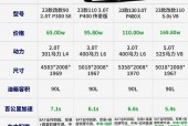 卫士路虎2023费用？卫士路虎2023费用多少？