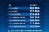 上海大众帕萨特2022款费用，上海大众帕萨特现在报价多少