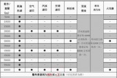 奥迪a5保养一次大概多少钱？奥迪a5保养一次大概多少钱啊？