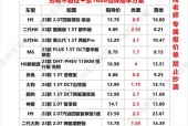 2017年哈弗h2手动挡二手费用，17年哈弗h2手动高配二手多少钱一辆？