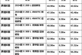 北京二手奔驰多少钱，北京 奔驰 二手 交易市场