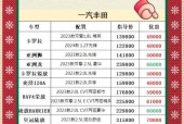 广汽丰田订车进度查询，广汽丰田订车流程？