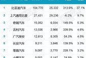 新能源汽车保值率多少，新能源汽车保值率多少钱