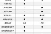奔驰e260哪款好，奔驰e260l什么档次？