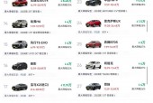 2009本田crv四驱豪华费用，09年本田crv20四驱怎么样？