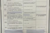 成都市白家二手车费用，成都白家二手车登记服务站？