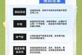 买二手车的步骤，购买二手车的步骤