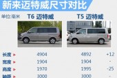 北京二手迈特威四驱豪华版多少钱，北京迈特威二手车出售费用？